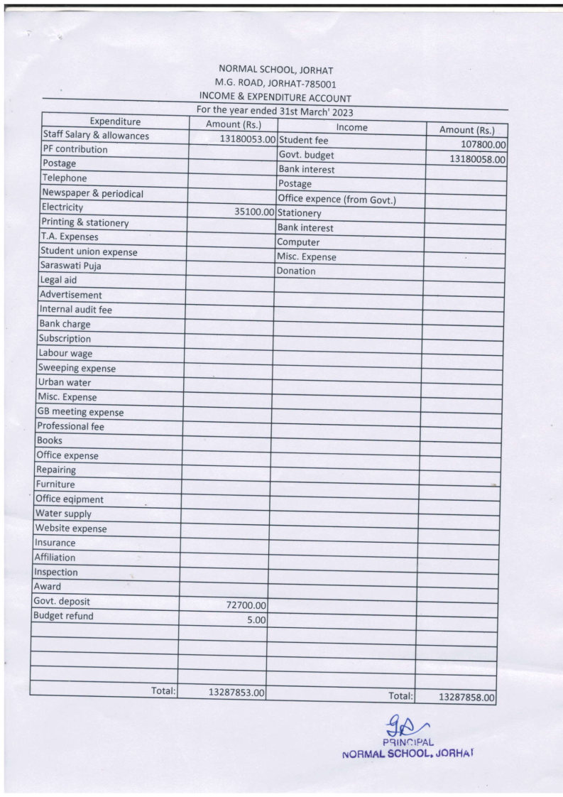 INCOME AND EXPENDITURE 2023 Page1 Image1